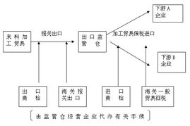 東莞中堂 國內(nèi)貿(mào)易代理業(yè)務(wù)的區(qū)域優(yōu)勢與發(fā)展機(jī)遇