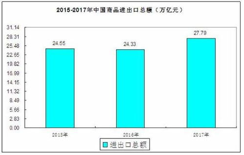 2020年7月我國貨物貿(mào)易進(jìn)出口情況分析 穩(wěn)中向好，全年窗口期顯現(xiàn)更加強(qiáng)勁
